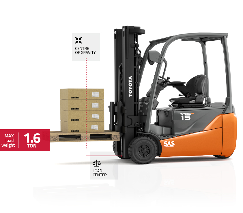 Capacidad nominal carretilla elevadora contrapesada Toyota Capacidad nominal carretilla elevadora contrapesada Toyota