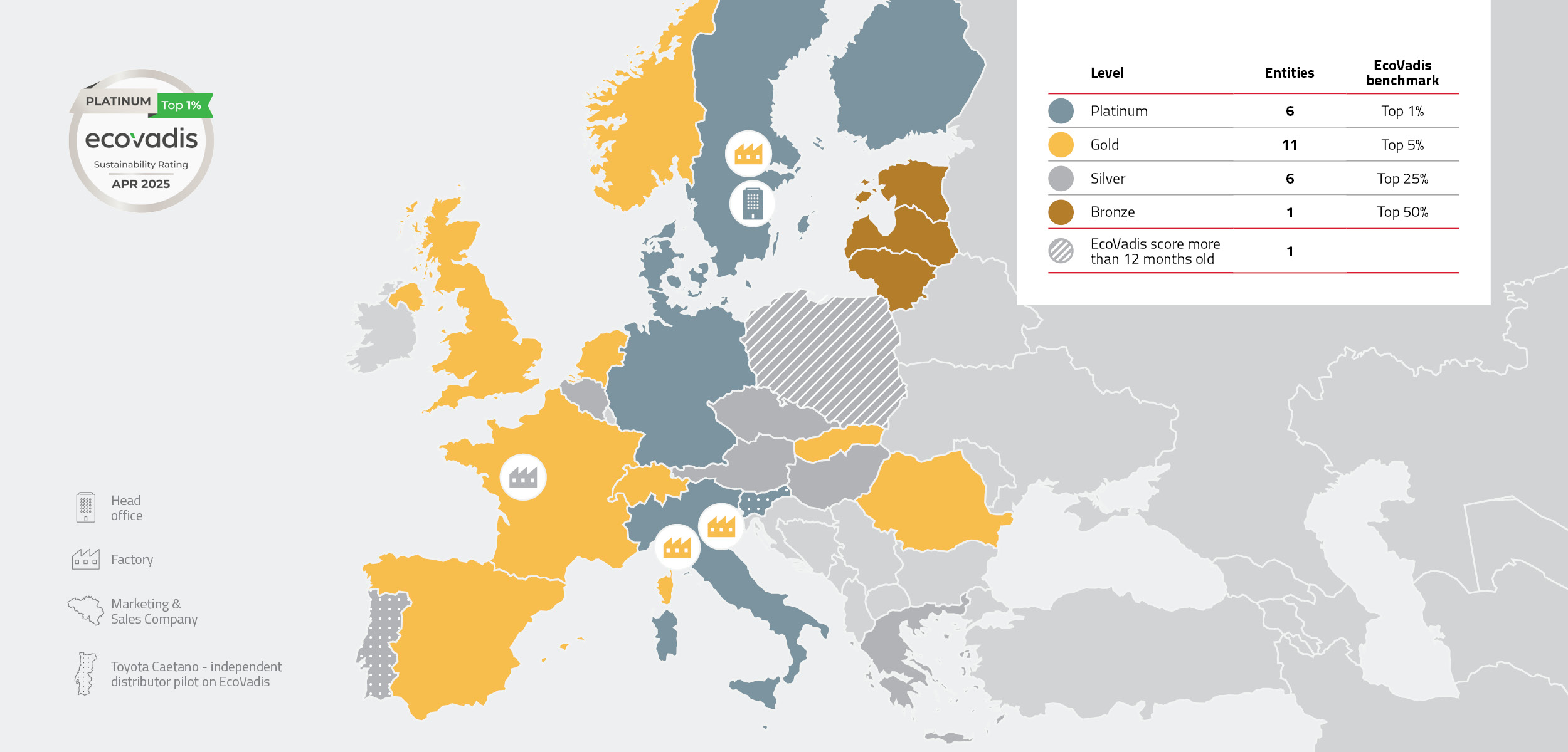 Map with EcoVadis scores of Toyota Material Handling across Europe